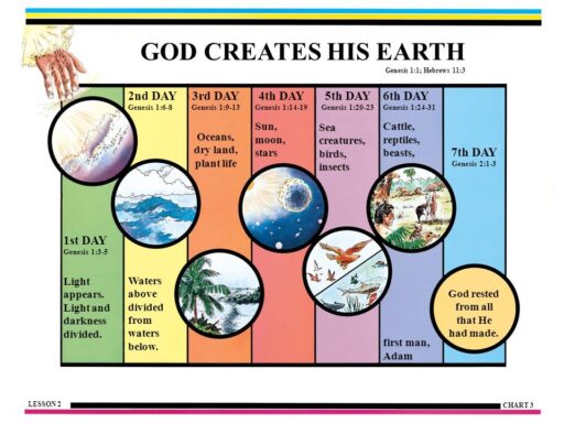 God Creates the Earth