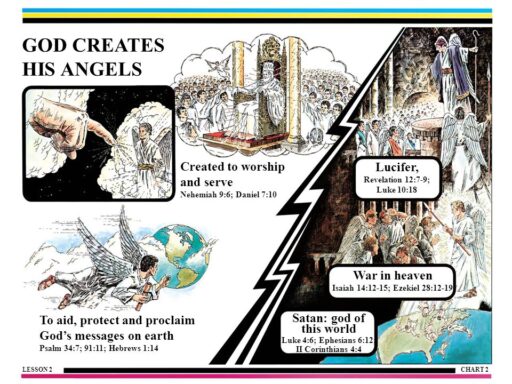 The Lord Creates His Angels